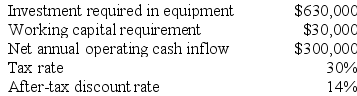 Ariel Corporation has provided the following information concerning a capital budgeting project:    The expected life of the project and the equipment is 3 years and the equipment has zero salvage value. The working capital would be required immediately and would be released for use elsewhere at the end of the project. The company uses straight-line depreciation on all equipment and the depreciation expense on the equipment would be $210,000 per year. Assume cash flows occur at the end of the year except for the initial investments. The company takes income taxes into account in its capital budgeting. The net annual operating cash inflow is the difference between the incremental sales revenue and incremental cash operating expenses. Required: Determine the net present value of the project. Show your work!