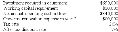 Patenaude Corporation has provided the following information concerning a capital budgeting project:    The expected life of the project and the equipment is 3 years and the equipment has zero salvage value. The working capital would be required immediately and would be released for use elsewhere at the end of the project. The company uses straight-line depreciation on all equipment and the depreciation expense on the equipment would be $230,000 per year. Assume cash flows occur at the end of the year except for the initial investments. The company takes income taxes into account in its capital budgeting. The net annual operating cash inflow is the difference between the incremental sales revenue and incremental cash operating expenses. Required: Determine the net present value of the project. Show your work!