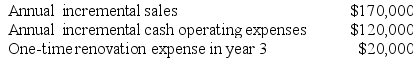 Bellows Corporation is considering a capital budgeting project that would require investing $80,000 in equipment with a 4 year useful life and zero salvage value. Data concerning that project appear below:    The company uses straight-line depreciation on all equipment. Assume cash flows occur at the end of the year except for the initial investments. The company takes income taxes into account in its capital budgeting. The company's tax rate is 30% and the after-tax discount rate is 11%. Required: Determine the net present value of the project. Show your work!