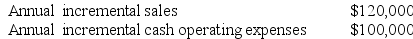 Shilt Corporation is considering a capital budgeting project that would require investing $40,000 in equipment with a 4 year useful life and zero salvage value. Data concerning that project appear below:    The company uses straight-line depreciation on all equipment. Assume cash flows occur at the end of the year except for the initial investments. The company takes income taxes into account in its capital budgeting. The company's tax rate is 30% and the after-tax discount rate is 13%. Required: Determine the net present value of the project. Show your work!