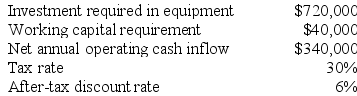 Padmore Corporation has provided the following information concerning a capital budgeting project:    The expected life of the project and the equipment is 3 years and the equipment has zero salvage value. The working capital would be required immediately and would be released for use elsewhere at the end of the project. The company uses straight-line depreciation on all equipment and the depreciation expense on the equipment would be $240,000 per year. Assume cash flows occur at the end of the year except for the initial investments. The company takes income taxes into account in its capital budgeting. The net annual operating cash inflow is the difference between the incremental sales revenue and incremental cash operating expenses. Required: Determine the net present value of the project. Show your work!