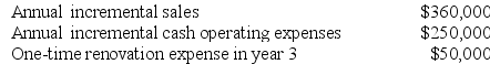 Yau Corporation is considering a capital budgeting project that would require investing $120,000 in equipment with a 4 year useful life and zero salvage value. Data concerning that project appear below:    An investment of $20,000 in working capital would be required immediately and would be released for use elsewhere at the end of the project. The company uses straight-line depreciation on all equipment. Assume cash flows occur at the end of the year except for the initial investments. The company takes income taxes into account in its capital budgeting. The company's tax rate is 30% and the after-tax discount rate is 9%. Required: Determine the net present value of the project. Show your work!