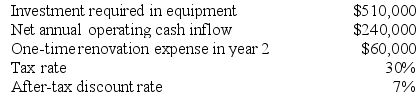 Hawthorn Corporation has provided the following information concerning a capital budgeting project:    The expected life of the project and the equipment is 3 years and the equipment has zero salvage value. The company uses straight-line depreciation on all equipment and the depreciation expense on the equipment would be $170,000 per year. Assume cash flows occur at the end of the year except for the initial investments. The company takes income taxes into account in its capital budgeting. The net annual operating cash inflow is the difference between the incremental sales revenue and incremental cash operating expenses. Required: Determine the net present value of the project. Show your work!