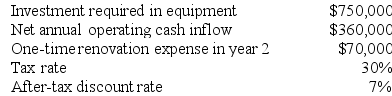 Sester Corporation has provided the following information concerning a capital budgeting project:    The expected life of the project and the equipment is 3 years and the equipment has zero salvage value. The company uses straight-line depreciation on all equipment and the depreciation expense on the equipment would be $250,000 per year. Assume cash flows occur at the end of the year except for the initial investments. The company takes income taxes into account in its capital budgeting. The net annual operating cash inflow is the difference between the incremental sales revenue and incremental cash operating expenses. Required: Determine the net present value of the project. Show your work!