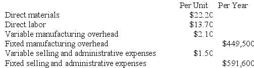 Ritner Corporation manufactures a product that has the following costs:    The company uses the absorption costing approach to cost-plus pricing as described in the text. The pricing calculations are based on budgeted production and sales of 29,000 units per year. The company has invested $360,000 in this product and expects a return on investment of 9%. Required: a. Compute the markup on absorption cost. b. Compute the selling price of the product using the absorption costing approach.