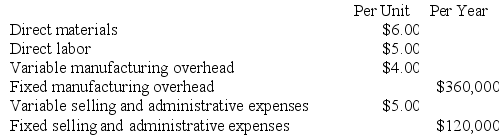 Gildersleeve Corporation manufactures a product that has the following costs:    The company uses the absorption costing approach to cost-plus pricing as described in the text. The pricing calculations are based on budgeted production and sales of 30,000 units per year. The company has invested $600,000 in this product and expects a return on investment of 15%. Required: a. Compute the markup on absorption cost. b. Compute the selling price of the product using the absorption costing approach.