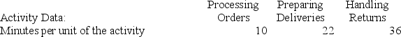 Elerson Corporation is conducting a time-driven activity-based costing study in its Order Fulfillment Department. The company has provided the following data to aid in that study:     On the Capacity Analysis report in time-driven activity-based costing, the  total minutes used to meet demand  would be closest to: A)  756,000 minutes B)  450,360 minutes C)  552,240 minutes D)  654,120 minutes