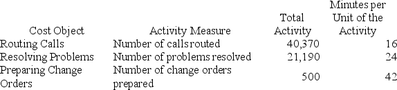 Deninno Corporation is conducting a time-driven activity-based costing study in its Tech Support Department. The company has provided the following data to aid in that study:     On the Capacity Analysis report in time-driven activity-based costing, the  impact on expenses of matching capacity with demand  would be closest to: A)  ($151,200)  B)  ($189,000)  C)  ($113,400)  D)  ($186,698) 