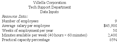 Villella Corporation is conducting a time-driven activity-based costing study in its Tech Support Department. The company has provided the following data to aid in that study:        Required: Prepare a time-driven activity-based costing Customer Cost Analysis report that determines the total Tech Support Department cost assigned to each customer.