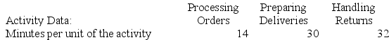 Jarvis Corporation is conducting a time-driven activity-based costing study in its Order Fulfillment Department. The company has provided the following data to aid in that study:        Required: Prepare a time-driven activity-based costing Customer Cost Analysis report that determines the total Order Fulfillment Department cost assigned to Customer X.