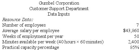 Gumbel Corporation is conducting a time-driven activity-based costing study in its Customer Support Department. The company has provided the following data to aid in that study:        Required: Prepare a time-driven activity-based costing Customer Cost Analysis report that determines the total Customer Support Department cost assigned to each customer.