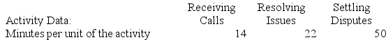 Gumbel Corporation is conducting a time-driven activity-based costing study in its Customer Support Department. The company has provided the following data to aid in that study:        Required: Prepare a time-driven activity-based costing Customer Cost Analysis report that determines the total Customer Support Department cost assigned to each customer.