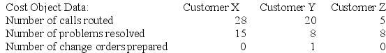 Otsuka Corporation is conducting a time-driven activity-based costing study in its Tech Support Department. The company has provided the following data to aid in that study:      Required: Using time-driven activity-based costing, determine the total Tech Support Department cost assigned to each customer.