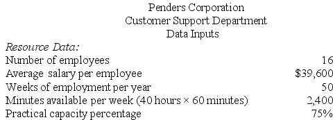 Penders Corporation is conducting a time-driven activity-based costing study in its Customer Support Department. The company has provided the following data to aid in that study:        Required: Prepare a time-driven activity-based costing Customer Cost Analysis report that determines the total Customer Support Department cost assigned to Customer J.