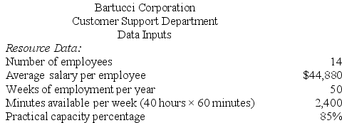 Bartucci Corporation is conducting a time-driven activity-based costing study in its Customer Support Department. The company has provided the following data to aid in that study:        Required: a. Prepare a time-driven activity-based costing Customer Cost Analysis report that determines the total Customer Support Department cost assigned to each customer. b. Prepare a time-driven activity-based costing Capacity Analysis report for the Customer Support Department that determines the impact on expenses of matching capacity with demand.