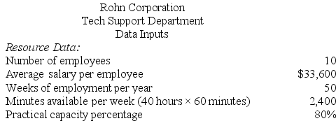 Rohn Corporation is conducting a time-driven activity-based costing study in its Tech Support Department. The company has provided the following data to aid in that study:      Required: a. Prepare a time-driven activity-based costing Customer Cost Analysis report that determines the total Tech Support Department cost assigned to each customer. b. Prepare a time-driven activity-based costing Capacity Analysis report for the Tech Support Department that determines the impact on expenses of matching capacity with demand.