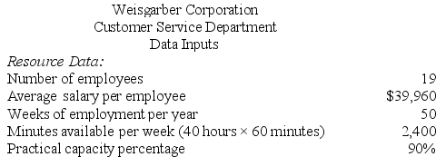 Weisgarber Corporation is conducting a time-driven activity-based costing study in its Customer Service Department. The company has provided the following data to aid in that study:        Required: a. Prepare a time-driven activity-based costing Customer Cost Analysis report that determines the total Customer Service Department cost assigned to Customer G. b. Prepare a time-driven activity-based costing Capacity Analysis report for the Customer Service Department that determines the impact on expenses of matching capacity with demand.