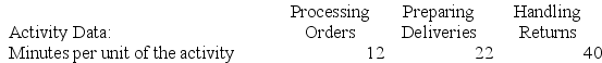 Brester Corporation is conducting a time-driven activity-based costing study in its Order Fulfillment Department. The company has provided the following data to aid in that study:        Required: a. Prepare a time-driven activity-based costing Customer Cost Analysis report that determines the total Order Fulfillment Department cost assigned to each customer. b. Prepare a time-driven activity-based costing Capacity Analysis report for the Order Fulfillment Department that determines the impact on expenses of matching capacity with demand.
