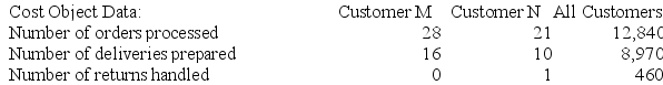 Brester Corporation is conducting a time-driven activity-based costing study in its Order Fulfillment Department. The company has provided the following data to aid in that study:        Required: a. Prepare a time-driven activity-based costing Customer Cost Analysis report that determines the total Order Fulfillment Department cost assigned to each customer. b. Prepare a time-driven activity-based costing Capacity Analysis report for the Order Fulfillment Department that determines the impact on expenses of matching capacity with demand.