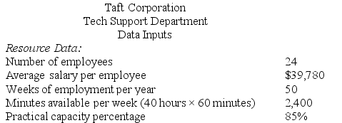 Taft Corporation is conducting a time-driven activity-based costing study in its Tech Support Department. The company has provided the following data to aid in that study:        Required: a. Prepare a time-driven activity-based costing Customer Cost Analysis report that determines the total Tech Support Department cost assigned to Customer J. b. Prepare a time-driven activity-based costing Capacity Analysis report for the Tech Support Department that determines the impact on expenses of matching capacity with demand.