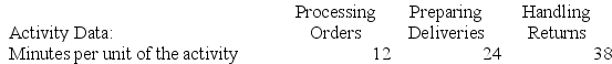 Sardella Corporation is conducting a time-driven activity-based costing study in its Order Fulfillment Department. The company has provided the following data to aid in that study:        Required: Prepare a time-driven activity-based costing Capacity Analysis report for the Order Fulfillment Department that determines the impact on expenses of matching capacity with demand.