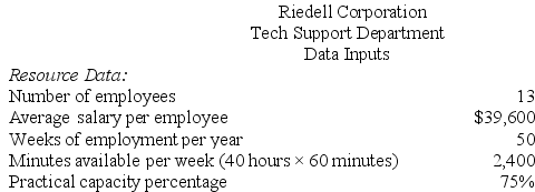 Riedell Corporation is conducting a time-driven activity-based costing study in its Tech Support Department. The company has provided the following data to aid in that study:        Required: Prepare a time-driven activity-based costing Capacity Analysis report for the Tech Support Department that determines the impact on expenses of matching capacity with demand.