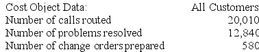 Riedell Corporation is conducting a time-driven activity-based costing study in its Tech Support Department. The company has provided the following data to aid in that study:        Required: Prepare a time-driven activity-based costing Capacity Analysis report for the Tech Support Department that determines the impact on expenses of matching capacity with demand.