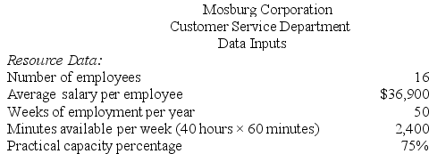 Mosburg Corporation is conducting a time-driven activity-based costing study in its Customer Service Department. The company has provided the following data to aid in that study:        Required: Prepare a time-driven activity-based costing Capacity Analysis report for the Customer Service Department that determines the impact on expenses of matching capacity with demand.