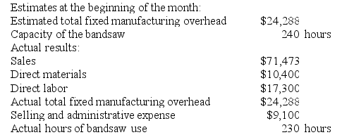 Knipple Woodworking Corporation produces fine cabinets. The company uses a job-order costing system in which its predetermined overhead rate is based on capacity. The capacity of the factory is determined by the capacity of its constraint, which is an automated bandsaw. Additional information is provided below for the most recent month:    Required: Prepare an income statement following the Example in Appendix 3B in which any cost of unused capacity is directly recorded on the income statement as a period expense.