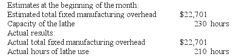Danaher Woodworking Corporation produces fine furniture. The company uses a job-order costing system in which its predetermined overhead rate is based on capacity. The capacity of the factory is determined by the capacity of its constraint, which is an automated lathe. Additional information is provided below for the most recent month:    Required: a. Calculate the predetermined overhead rate based on capacity. b. Calculate the manufacturing overhead applied. c. Calculate the cost of unused capacity.