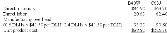 a. Traditional Unit Product Costs Predetermined overhead rate = Estimated total manufacturing overhead cost ÷ Estimated total amount of the allocation base = $2,656,000 ÷ 64,000 DLHs = $41.50 per DLH   b. ABC Unit Product Costs   Overhead cost for B40W   Overhead cost for C63J    
