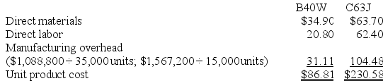 a. Traditional Unit Product Costs Predetermined overhead rate = Estimated total manufacturing overhead cost ÷ Estimated total amount of the allocation base = $2,656,000 ÷ 64,000 DLHs = $41.50 per DLH   b. ABC Unit Product Costs   Overhead cost for B40W   Overhead cost for C63J    