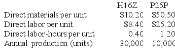 Welk Manufacturing Corporation has a traditional costing system in which it applies manufacturing overhead to its products using a predetermined overhead rate based on direct labor-hours (DLHs). The company has two products, H16Z and P25P, about which it has provided the following data:    The company's estimated total manufacturing overhead for the year is $1,464,480 and the company's estimated total direct labor-hours for the year is 24,000. The company is considering using a variation of activity-based costing to determine its unit product costs for external reports. Data for this proposed activity-based costing system appear below:      Required: a. Determine the manufacturing overhead cost per unit of each of the company's two products under the traditional costing system. b. Determine the manufacturing overhead cost per unit of each of the company's two products under activity-based costing system.