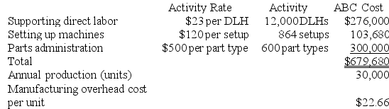 a. Traditional Manufacturing Overhead Costs Predetermined overhead rate = Estimated total manufacturing overhead cost ÷ Estimated total amount of the allocation base = $1,464,480 ÷ 24,000 DLHs = $61.02 per DLH   b. ABC Manufacturing Overhead Costs   Overhead cost for H16Z   Overhead cost for P25P  