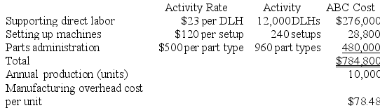 a. Traditional Manufacturing Overhead Costs Predetermined overhead rate = Estimated total manufacturing overhead cost ÷ Estimated total amount of the allocation base = $1,464,480 ÷ 24,000 DLHs = $61.02 per DLH   b. ABC Manufacturing Overhead Costs   Overhead cost for H16Z   Overhead cost for P25P  