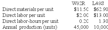 Werger Manufacturing Corporation has a traditional costing system in which it applies manufacturing overhead to its products using a predetermined overhead rate based on direct labor-hours (DLHs). The company has two products, W82R and L48S, about which it has provided the following data:    The company's estimated total manufacturing overhead for the year is $1,521,960 and the company's estimated total direct labor-hours for the year is 22,000. The company is considering using a variation of activity-based costing to determine its unit product costs for external reports. Data for this proposed activity-based costing system appear below:      Required: a. Determine the unit product cost of each of the company's two products under the traditional costing system. b. Determine the unit product cost of each of the company's two products under activity-based costing system.
