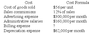 The accounting department of Archer Company, a merchandising company, has prepared the following analysis:   The accounting department feels that billing expense is a mixed cost, containing both fixed and variable cost elements. The billing expenses and sales in units over the last several months follow:   The accounting department now plans to develop a cost formula for billing expense so that a contribution format income statement can be prepared for management's use. Required: a. Using the least-squares method, estimate the cost formula for billing expense. Round off both the fixed cost and the variable cost per thousand units sold to the nearest whole dollar. b. Assume that the company plans to sell 30,000 units during July at a selling price of $100 per unit. Prepare a budgeted income statement for the month, using the contribution format.<div style=padding-top: 35px> 