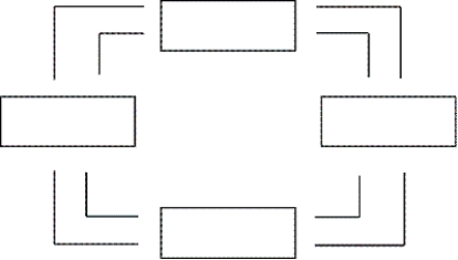 Using the outline below, draw a circular-flow diagram representing the interactions between households and firms in a simple economy. Explain briefly the various parts of the diagram.    
