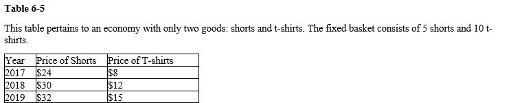   -Refer to Table 6-5. Using 2017 as the base year, what is the consumer price index? A)  100 in 2017, 135 in 2018, and 155 in 2019 B)  100 in 2017, 270 in 2018, and 310 in 2019 C)  200 in 2017, 270 in 2018, and 310 in 2019 D)  200 in 2017, 540 in 2018, and 620 in 2019
