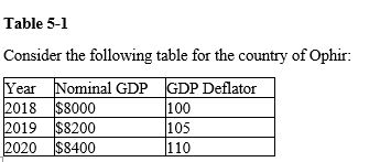   -Refer to Table 5-1. What can we conclude about real GDP from this information? A)  Real GDP was higher in 2020 than in 2019, and real GDP in 2019 was higher than in 2018. B)  Real GDP was higher in 2020 than in 2018, and real GDP in 2019 was higher than in 2020. C)  Real GDP was higher in 2018 than in 2019, and real GDP in 2019 was higher than in 2020. D)  Real GDP was higher in 2018 than in 2019, and real GDP in 2020 was higher than in 2019.