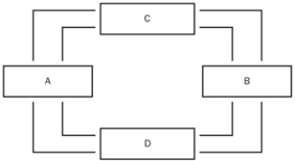 Figure 2-2   -Refer to Figure 2-2. What does the inner loop represent? A)  the flow of inputs to firms and output to households B)  the flow of output to firms and inputs to households C)  the flow of spending to firms and factor payments to households D)  the flow of spending to households and factor payments to firms