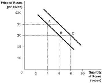 Figure 2-10   -Refer to Figure 2-10. What are the curves shown? A)  supply curves B)  demand curves C)  preference curves D)  income-consumption curves