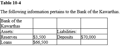   -Refer to Table 10-4. If all banks hold only the required 4 percent of deposits as reserves, then what is the money multiplier? A)  5 B)  10 C)  15 D)  25