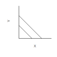 Figure 21-9 ​ Graph (a)  Graph (b)  Graph (c)        ​ -Refer to Figure 21-9. Which of the graphs illustrates indifference curves for which the marginal rate of substitution varies? A) Graph (c)  only B) Graph (a)  only C) Graph (b)  only D) All of the graphs show a varying marginal rate of substitution.