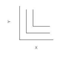 Figure 21-9 ​ Graph (a)  Graph (b)  Graph (c)        ​ -Refer to Figure 21-9. Which of the graphs illustrates indifference curves for which the marginal rate of substitution varies? A) Graph (c)  only B) Graph (a)  only C) Graph (b)  only D) All of the graphs show a varying marginal rate of substitution.