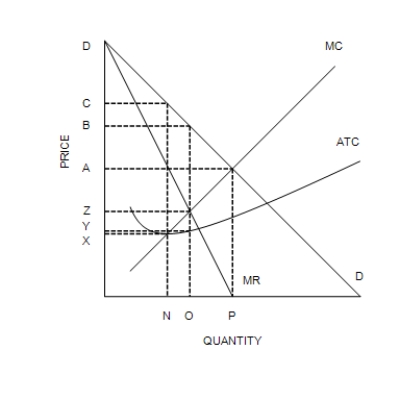 Figure 15-4   ​ ​ -Refer to Figure 15-4. How much output will the monopolist produce in order to maximize profit? A) 0 B) N C) O D) P