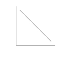 Figure 13-4 ​ Figure 1 Figure 2 Figure 3 Figure 4         ​ ​ -Refer to Figure 13-4. Which of the figures represents the total cost curve for a typical firm? A) Figure 1 B) Figure 2 C) Figure 3 D) Figure 4
