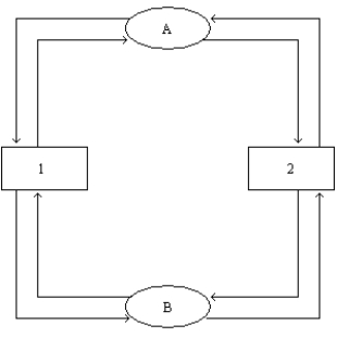 Figure 2-12 ​    ​ ​ ​ ​ ​ -Just like other scientific models, economic models simplify reality using
