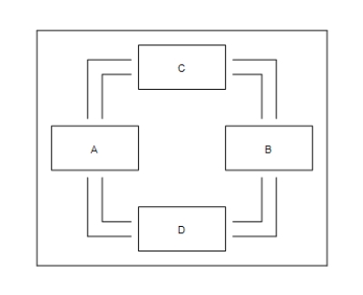 Figure 2-2    -Refer to Figure 2-2. If Boxes A and B represent households and firms, then Boxes C and D of this circular-flow diagram represent A) households and government. B) firms and government. C) the markets for goods and services and the markets for financial assets. D) the markets for goods and services and the markets for factors of production.