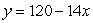 In the equation   ,120 is the: A) value of y when x is equal to 1 B) point where the line intersects the x-axis C) change in y due to a one-unit change in x D) point where the line intersects the y-axis